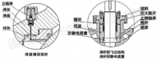 泄壓結(jié)構(gòu)、緊急救護結(jié)構(gòu)