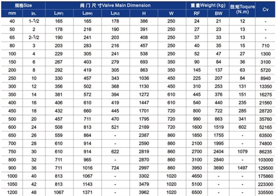 明桿升降式鑄鋼閘閥主要外形尺寸和重量