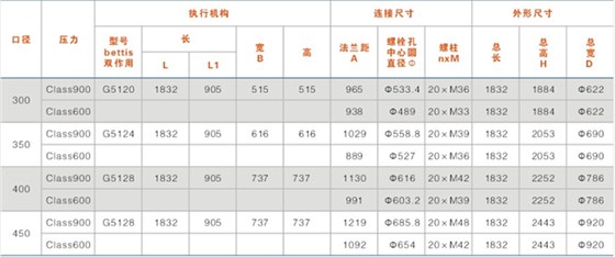 鎖渣、鎖斗閥及沖洗水閥結(jié)構(gòu)尺寸表（帶手輪）