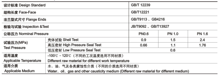 隔膜閥技術性能規(guī)范