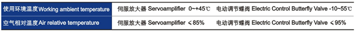 電動調(diào)節(jié)碟閥性能指標(biāo)
