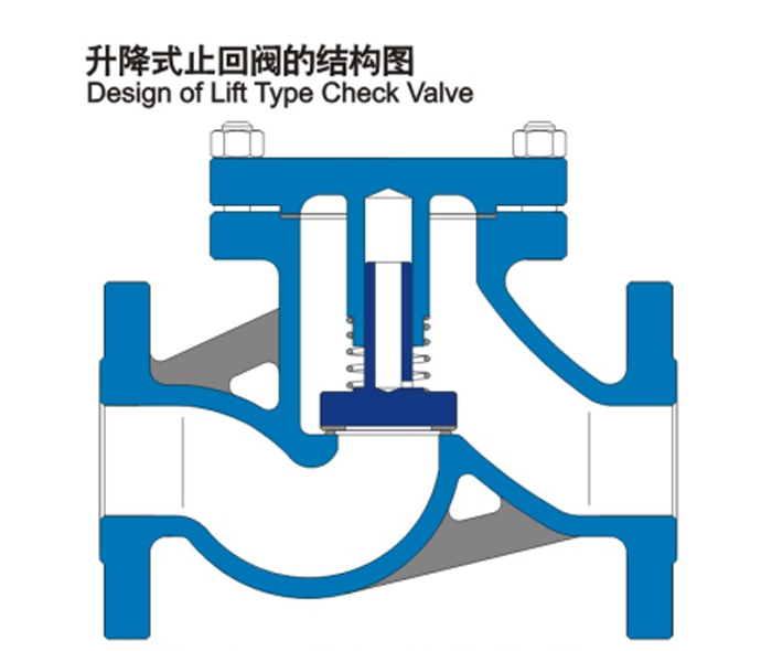 升降式止回閥的結(jié)構(gòu)圖