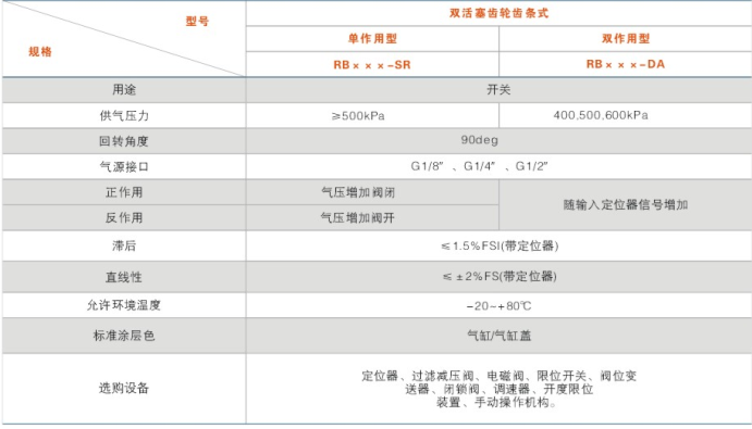 浮動(dòng)式金屬硬密封高壓耐磨球閥