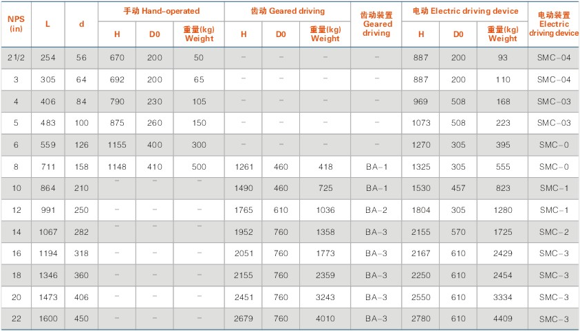 美標(biāo)電站閘閥外形尺寸及重量